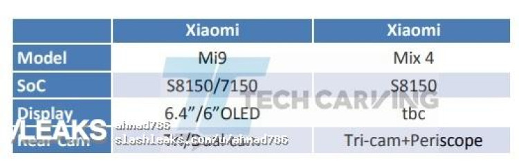 img Xiaomi Mi 9 e Mi Mix 4 para vir com câmaras traseiras triplas